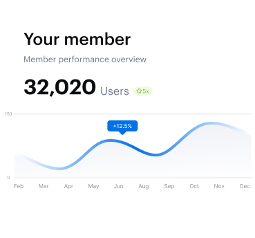 32,020 Users — Member performance overview