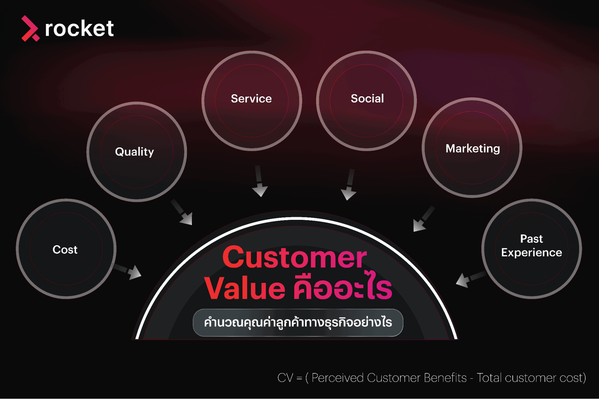 customer-value